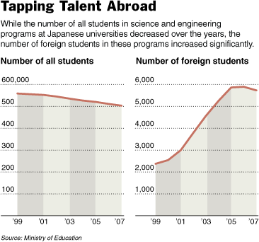 Estudiantes Inginieria Japon