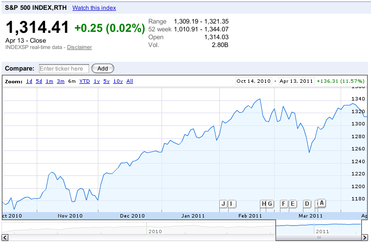 S&P 500