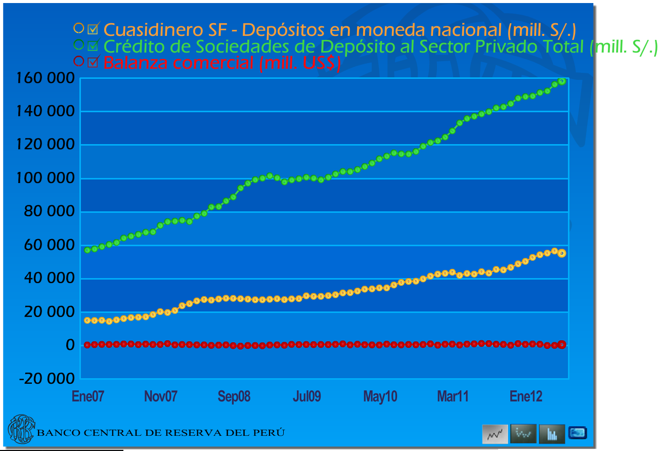 Expansion Crédito en Peru 2007-2012